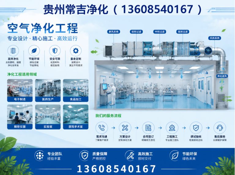 云岩区实验室净化展示图